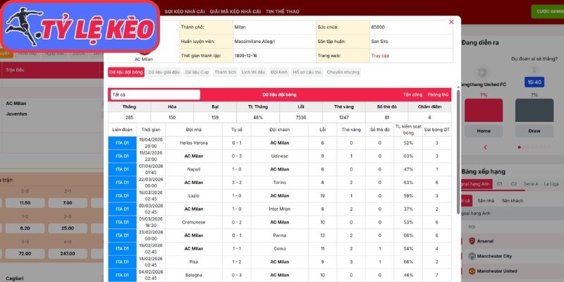 Soi Kèo AC Milan Vs Juventus 01h45 Ngày 27/04/2026, Serie A 2 Phong độ AC Milan gần nhất