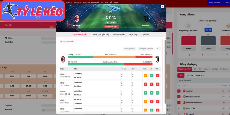 Soi Kèo AC Milan Vs Juventus 01h45 Ngày 27/04/2026, Serie A 4 Thông tin lực lượng AC Milan vs Juventus (01:45 27/04 | Serie A)