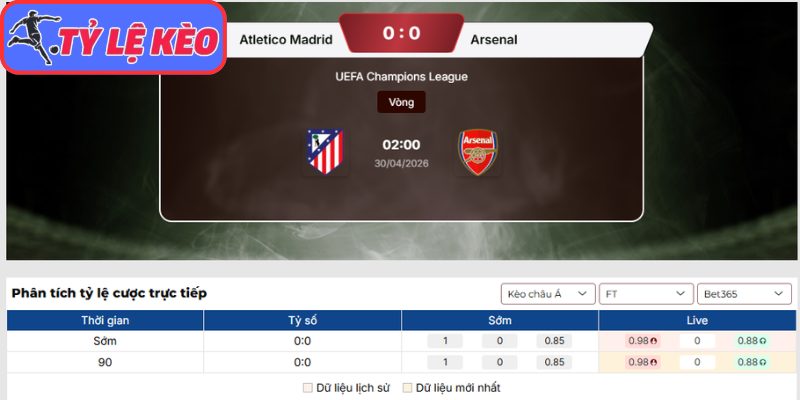 Soi Kèo Atletico Madrid Vs Arsenal 02h00 Ngày 30/04/2026 3 Kèo châu Á trận Atletico Madrid vs Arsenal (02:00 30/04 | C1)