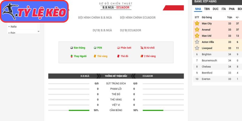 Thông tin lực lượng Bờ Biển Ngà vs Ecuador (06:00 15/06/2026, Bảng E - World Cup)