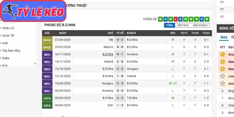 Soi Kèo Bồ Đào Nha Vs CHDC Congo 00h00 Ngày 18/06/2026 2 Phong độ Bồ Đào Nha gần nhất