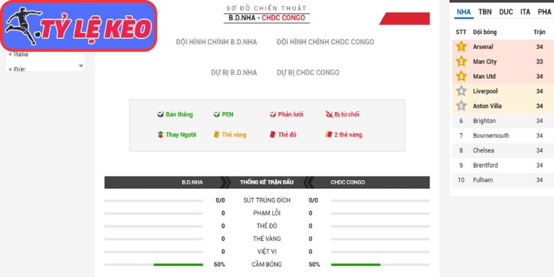 Soi Kèo Bồ Đào Nha Vs CHDC Congo 00h00 Ngày 18/06/2026 4 Thông tin lực lượng Bồ Đào Nha vs CHDC Congo (00:00 18/06/2026, Bảng K - World Cup)