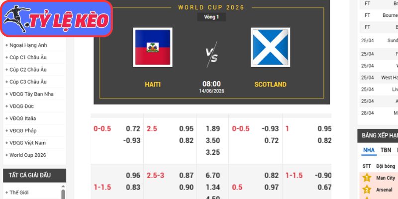 Soi Kèo Haiti Vs Scotland 08h00 Ngày 14/06, World Cup 2026 3 Kèo châu Á trận Haiti vs Scotland (08:00 14/06/2026, Bảng C - World Cup)