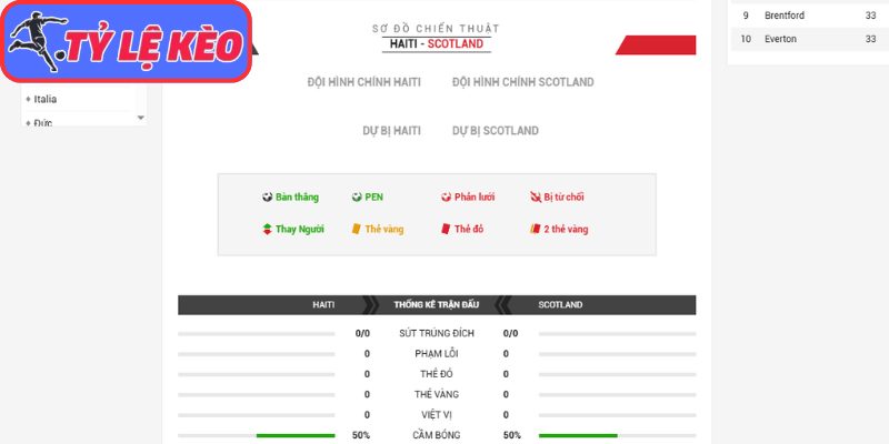 Soi Kèo Haiti Vs Scotland 08h00 Ngày 14/06, World Cup 2026 4 Thông tin lực lượng Haiti vs Scotland (08:00 14/06/2026, Bảng C - World Cup)