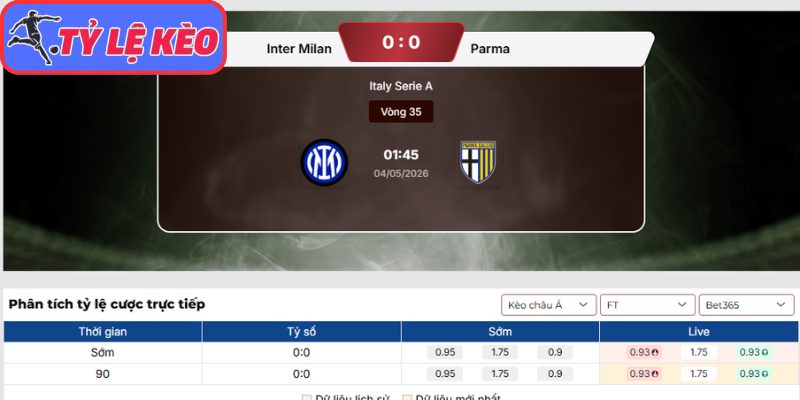 Kèo châu Á trận Inter Milan vs Parma (01:45 04/05 | Serie A)