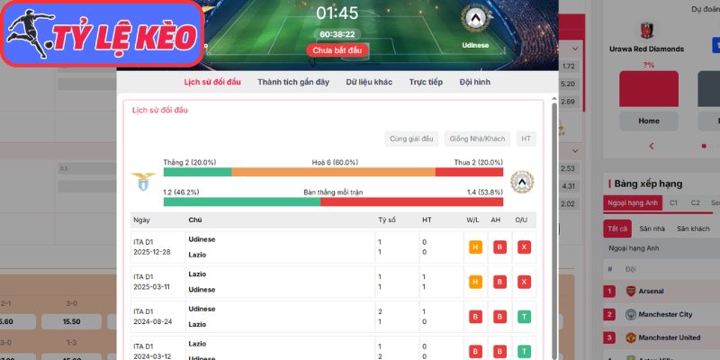 Thông tin lực lượng Lazio vs Udinese (01:45 28/04 | Serie A)