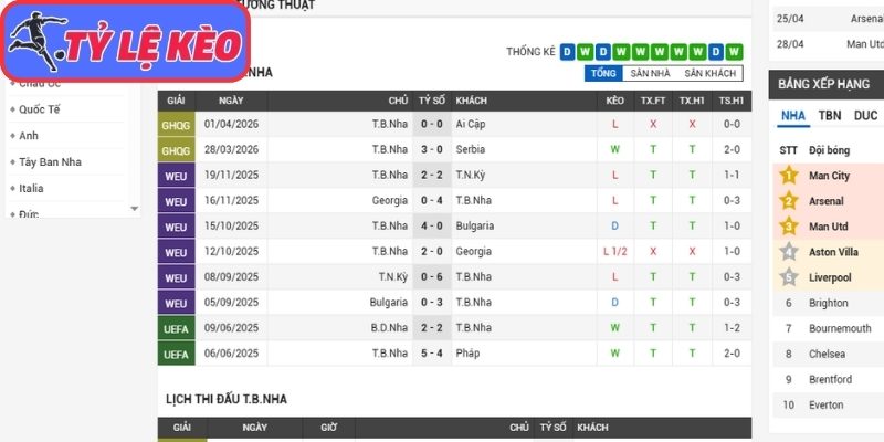 Soi Kèo Tây Ban Nha Vs Cabo Verde 23h00 Ngày 15/06/2026 2 Phong độ Tây Ban Nha gần nhất