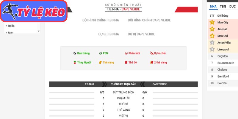 Soi Kèo Tây Ban Nha Vs Cabo Verde 23h00 Ngày 15/06/2026 4 Thông tin lực lượng Tây Ban Nha vs Cabo Verde (23:00 15/06/2026, Bảng H - World Cup)