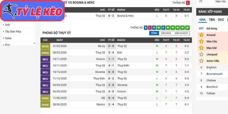 Soi Kèo Thụy Sĩ Vs Bosnia 02h00 Ngày 19/06/2026 2 Phong độ Thụy Sĩ gần nhất
