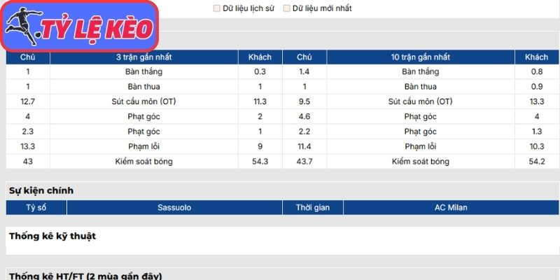 Phong độ US Sassuolo Calcio gần nhất