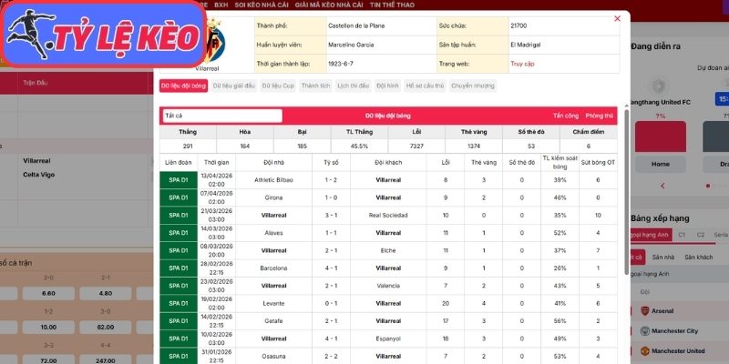 Phong độ Villarreal gần nhất