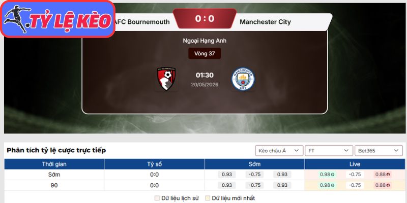 Kèo châu Á trận AFC Bournemouth vs Manchester City (01:30 20/05 | Ngoại hạng Anh)
