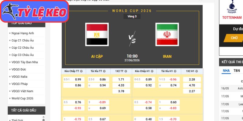Kèo châu Á trận Ai Cập vs Iran (10:00 27/06/2026, Bảng G - World Cup)