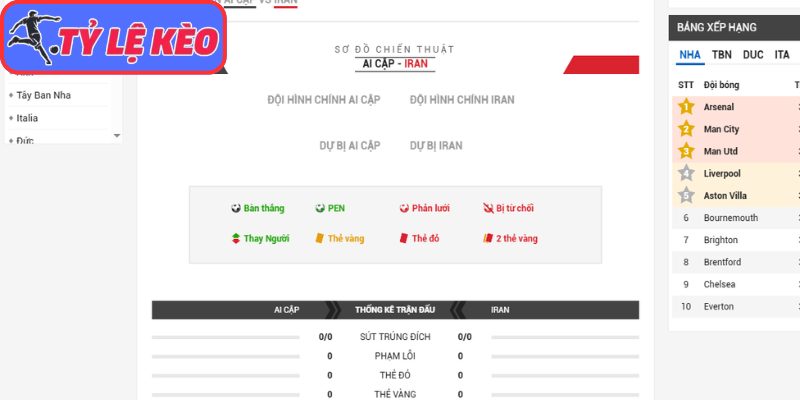 Thông tin lực lượng Ai Cập vs Iran (10:00 27/06/2026, Bảng G - World Cup)
