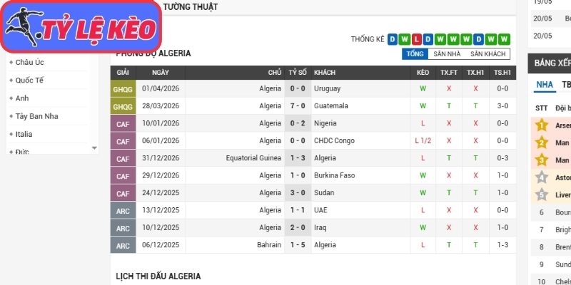Soi Kèo Algeria Vs Áo 09h00 Ngày 28/06/2026 2 Phong độ Algeria gần nhất