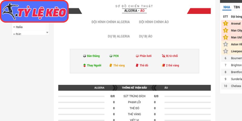 Soi Kèo Algeria Vs Áo 09h00 Ngày 28/06/2026 4 Thông tin lực lượng Algeria vs Áo (09:00 28/06/2026, Bảng J - World Cup)