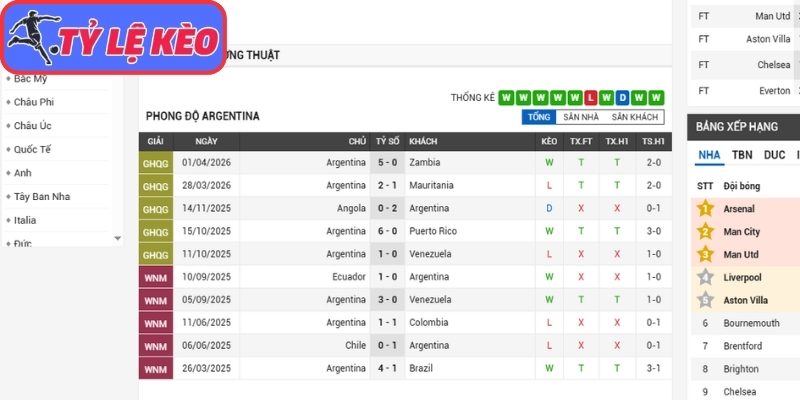 Soi Kèo Argentina Vs Áo 00h00 Ngày 23/06/2026 2 Phong độ Argentina gần nhất