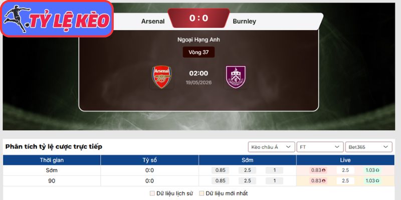 Soi Kèo Arsenal Vs Burnley 02h00 Ngày 19/05/2026 3 Kèo châu Á trận Arsenal vs Burnley (02:00 19/05 | Ngoại Hạng Anh)