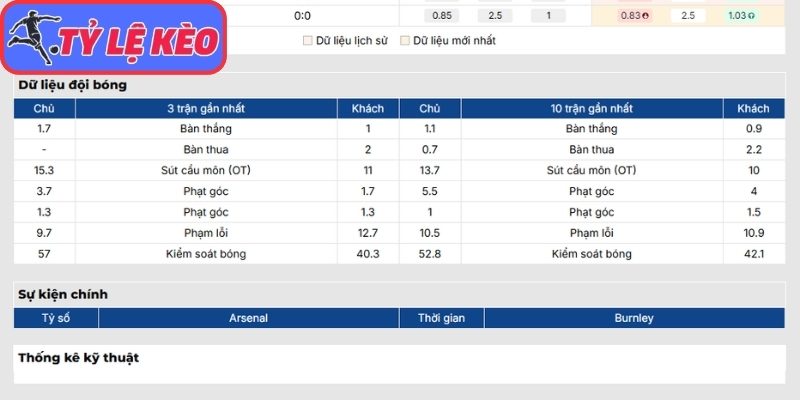 Soi Kèo Arsenal Vs Burnley 02h00 Ngày 19/05/2026 2 Phong độ Arsenal gần nhất