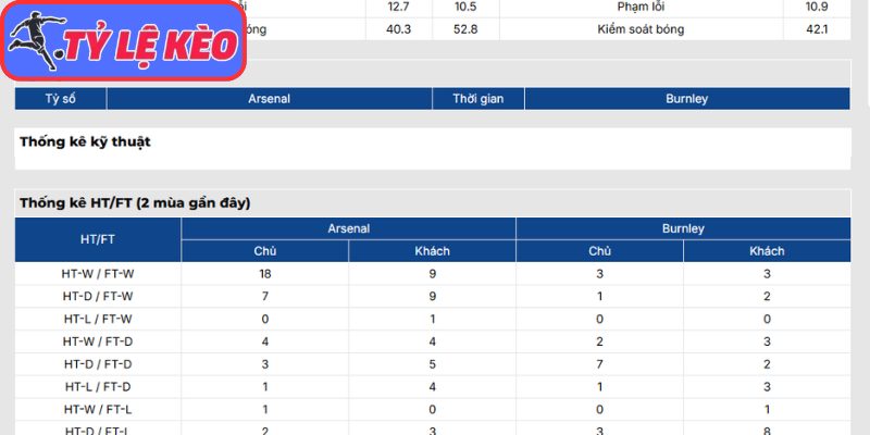 Soi Kèo Arsenal Vs Burnley 02h00 Ngày 19/05/2026 4 Thông tin lực lượng Arsenal vs Burnley (02:00 19/05 | Ngoại Hạng Anh)