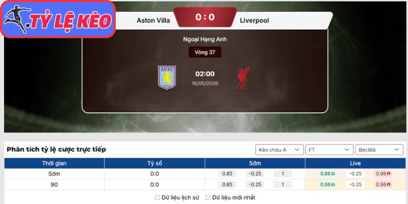 Kèo châu Á trận Aston Villa vs Liverpool (02:00 16/05 | Ngoại Hạng Anh)