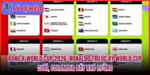 Bảng K World Cup 2026