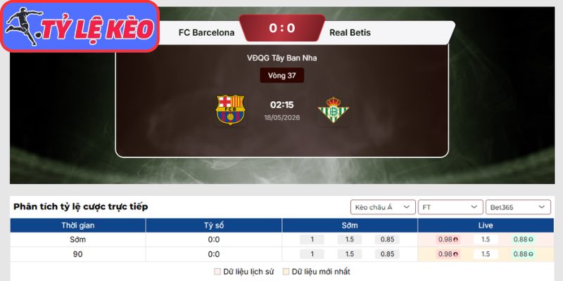 Kèo châu Á trận Barcelona vs Real Betis (00:00 18/05 | La Liga)