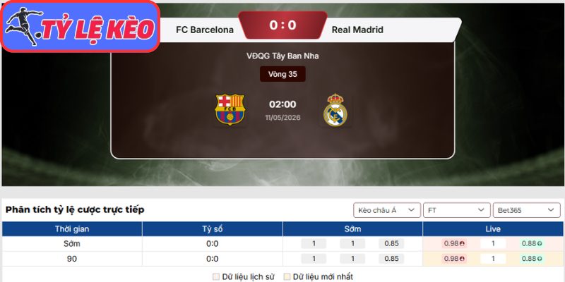 Kèo châu Á trận Barcelona vs Real Madrid (02:00 11/05 | La Liga)