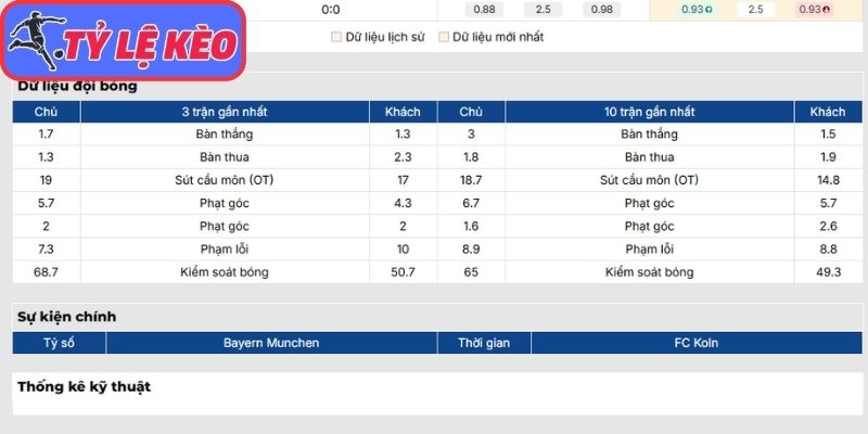Phong độ Bayern Munich mới đây