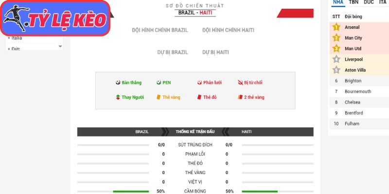 Thông tin lực lượng Brazil vs Haiti (07:30 20/06/2026, Bảng C - World Cup)