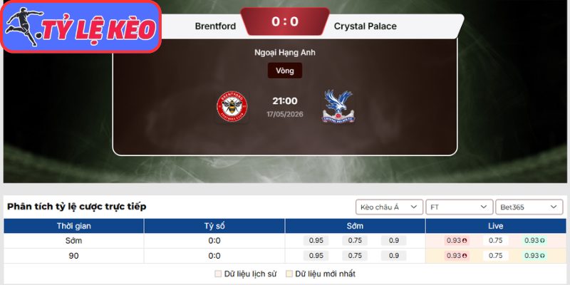 Kèo châu Á trận Brentford vs Crystal Palace (21:00 17/05 | Ngoại Hạng Anh)