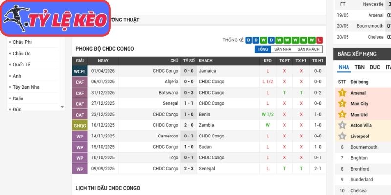 Soi Kèo CHDC Congo Vs Uzbekistan 06h30 Ngày 28/06/2026 2 Phong độ CHDC Congo mới nhất