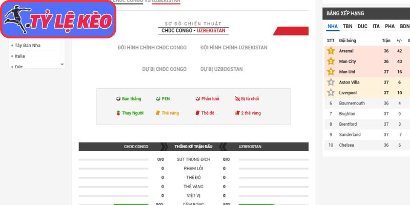 Soi Kèo CHDC Congo Vs Uzbekistan 06h30 Ngày 28/06/2026 4 Thông tin lực lượng CHDC Congo vs Uzbekistan (06:30 28/06/2026, Bảng K - World Cup)