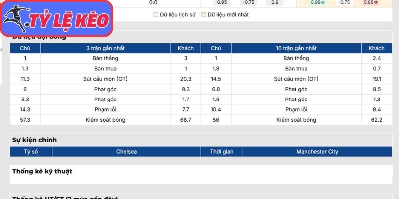 Phong độ Chelsea FC mới nhất