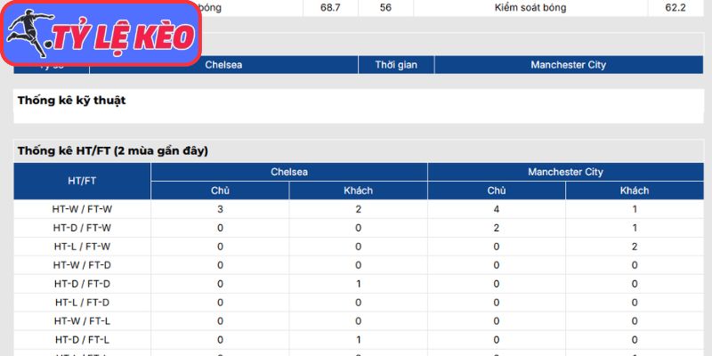 Thông tin lực lượng Chelsea FC vs Manchester City (21:00 16/05 | Cúp FA)