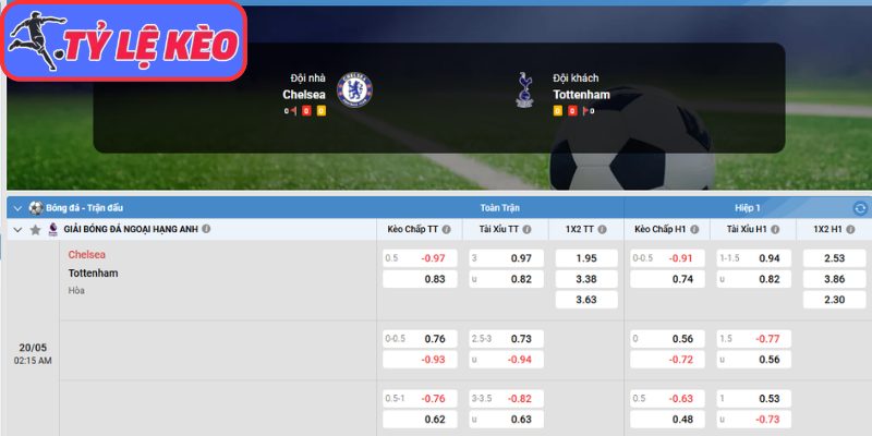 Kèo châu Á trận Chelsea vs Tottenham Hotspur (02:15 20/05 | Ngoại Hạng Anh)