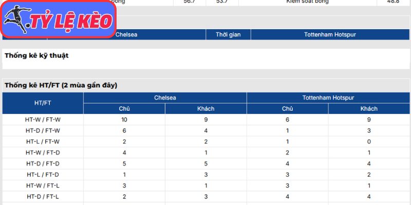 Thông tin lực lượng Chelsea vs Tottenham Hotspur (02:15 20/05 | Ngoại Hạng Anh)