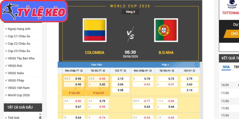 Kèo châu Á trận Colombia vs Bồ Đào Nha (06:30 28/06/2026, Bảng K - World Cup)