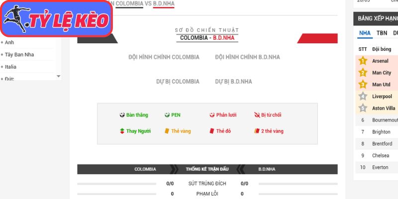 Thông tin lực lượng Colombia vs Bồ Đào Nha (06:30 28/06/2026, Bảng K - World Cup)