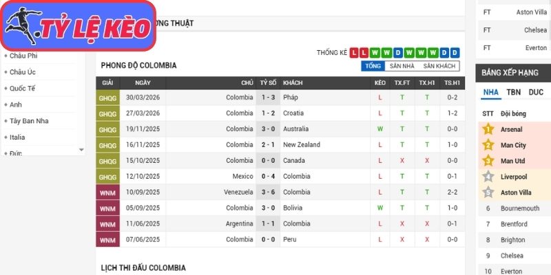 Soi Kèo Colombia Vs CHDC Congo 09h00 Ngày 24/06/2026 2 Phong độ Colombia gần nhất