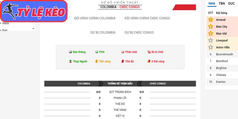 Soi Kèo Colombia Vs CHDC Congo 09h00 Ngày 24/06/2026 4 Thông tin lực lượng Colombia vs CHDC Congo (09:00 24/06/2026, Bảng K - World Cup)