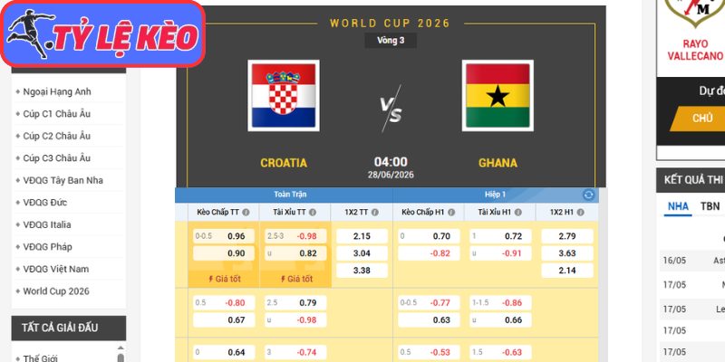Kèo châu Á trận Croatia vs Ghana (04:00 28/06/2026, Bảng L - World Cup)