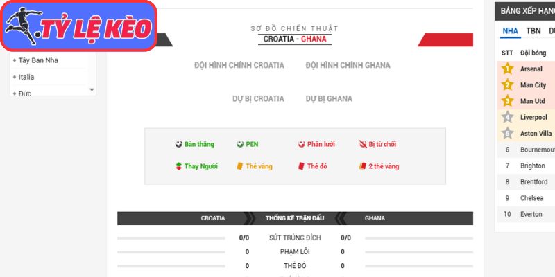 Thông tin lực lượng Croatia vs Ghana (04:00 28/06/2026, Bảng L - World Cup)