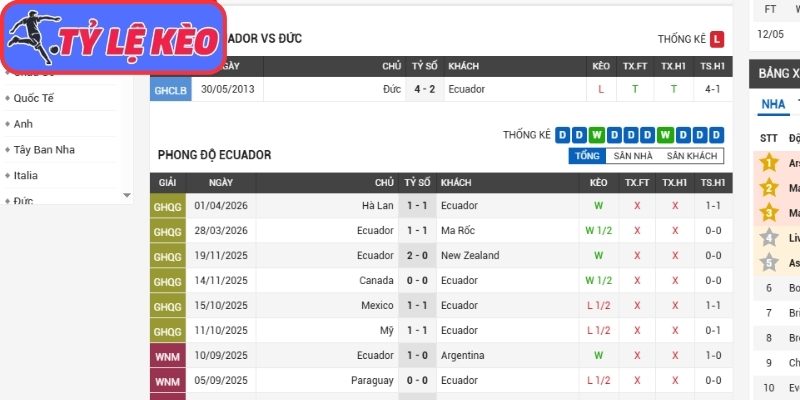 Soi Kèo Ecuador Vs Đức 03h00 Ngày 26/06/2026 2 Phong độ Ecuador gần nhất