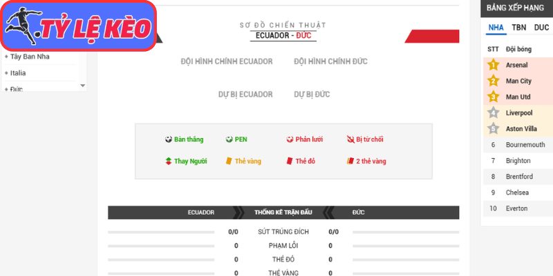 Soi Kèo Ecuador Vs Đức 03h00 Ngày 26/06/2026 4 Thông tin lực lượng Ecuador vs Đức (03:00 26/06/2026, Bảng E - World Cup)