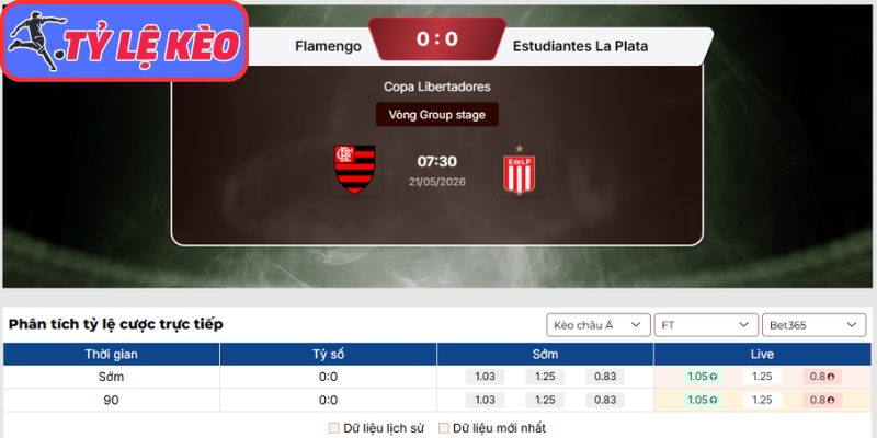 Kèo châu Á trận Flamengo vs Estudiantes La Plata (07:30 21/05 | Cúp Nam Mỹ)
