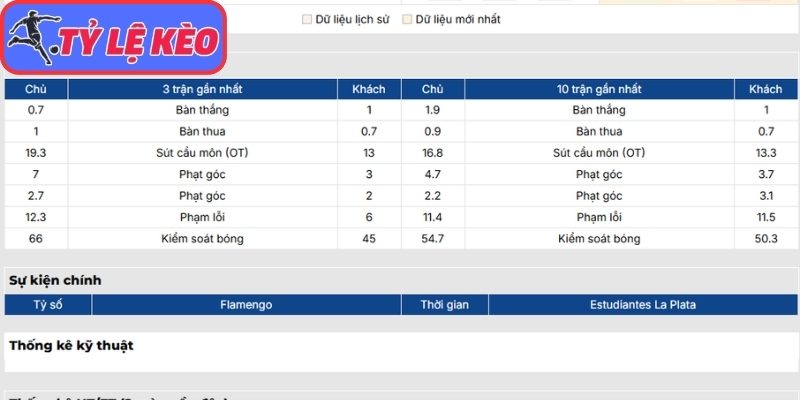 Phong độ Flamengo mới nhất
