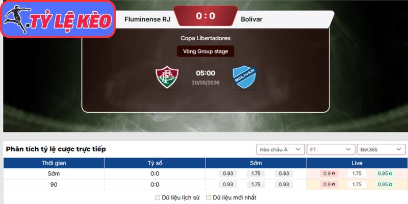 Kèo châu Á trận Fluminense RJ vs Bolivar (05:00 20/05 | Copa Libertadores)