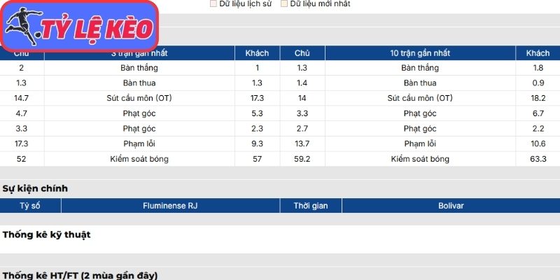 Phong độ Fluminense RJ mới nhất