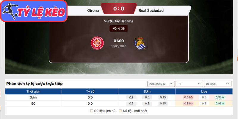 Kèo châu Á trận Girona vs Real Sociedad (01:00 15/05 | La Liga)